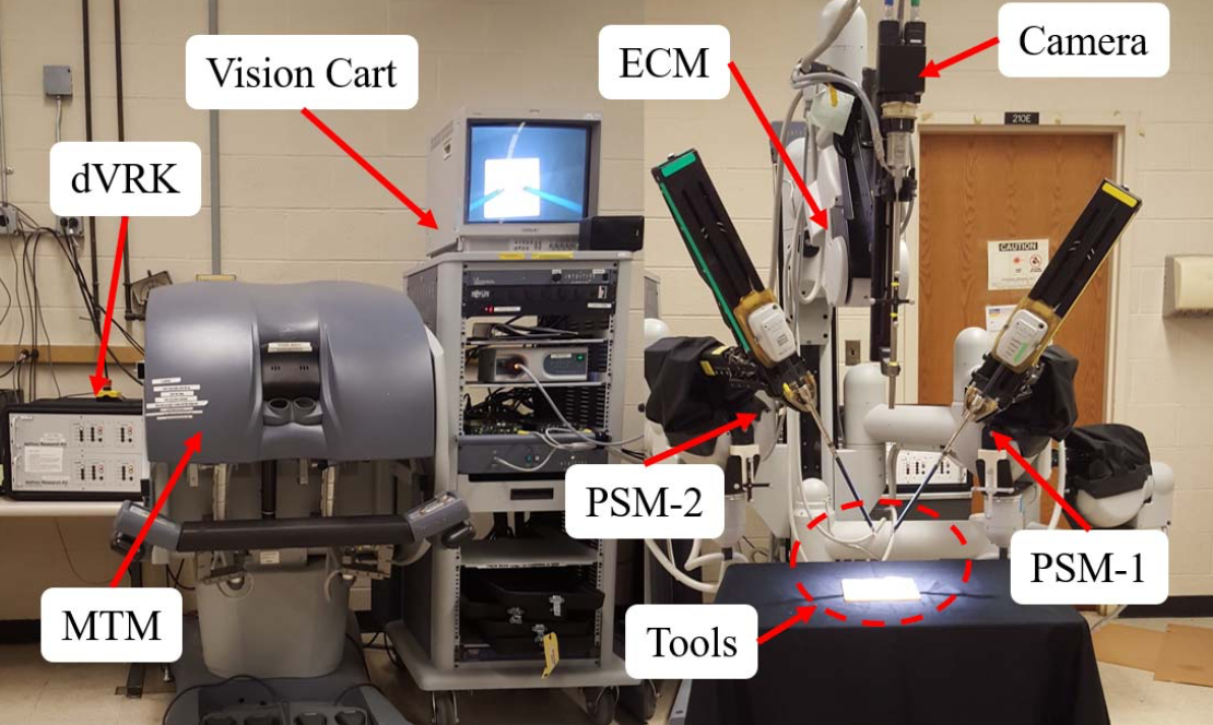 HandEye Calibration of the Da Vinci Surgical Robotic Systems Ran Hao
